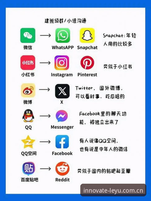 乐鱼APP苹果版中国区对比实用指南